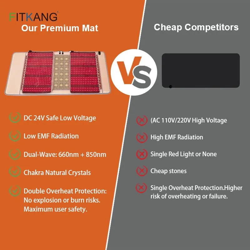 Red Light Therapy Mat - Natural Stone Infrared Thermal Pad