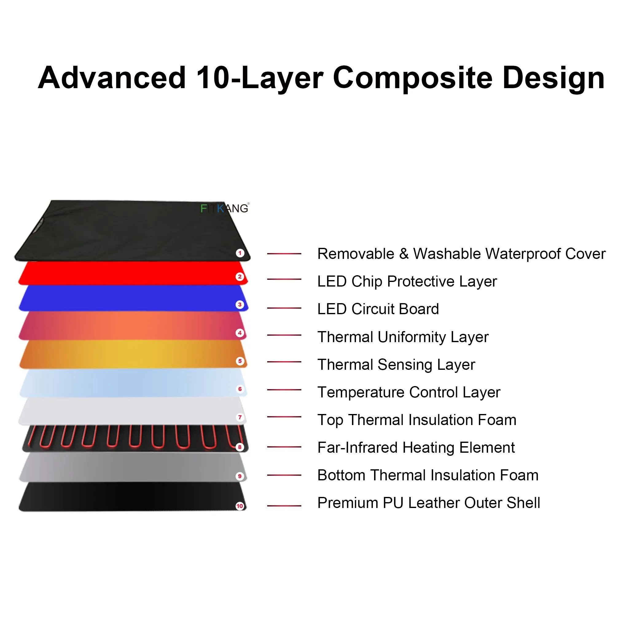 Premium 660nm 850nm Red Light Therapy Blanket 180x180cm Infrared Sauna Pad